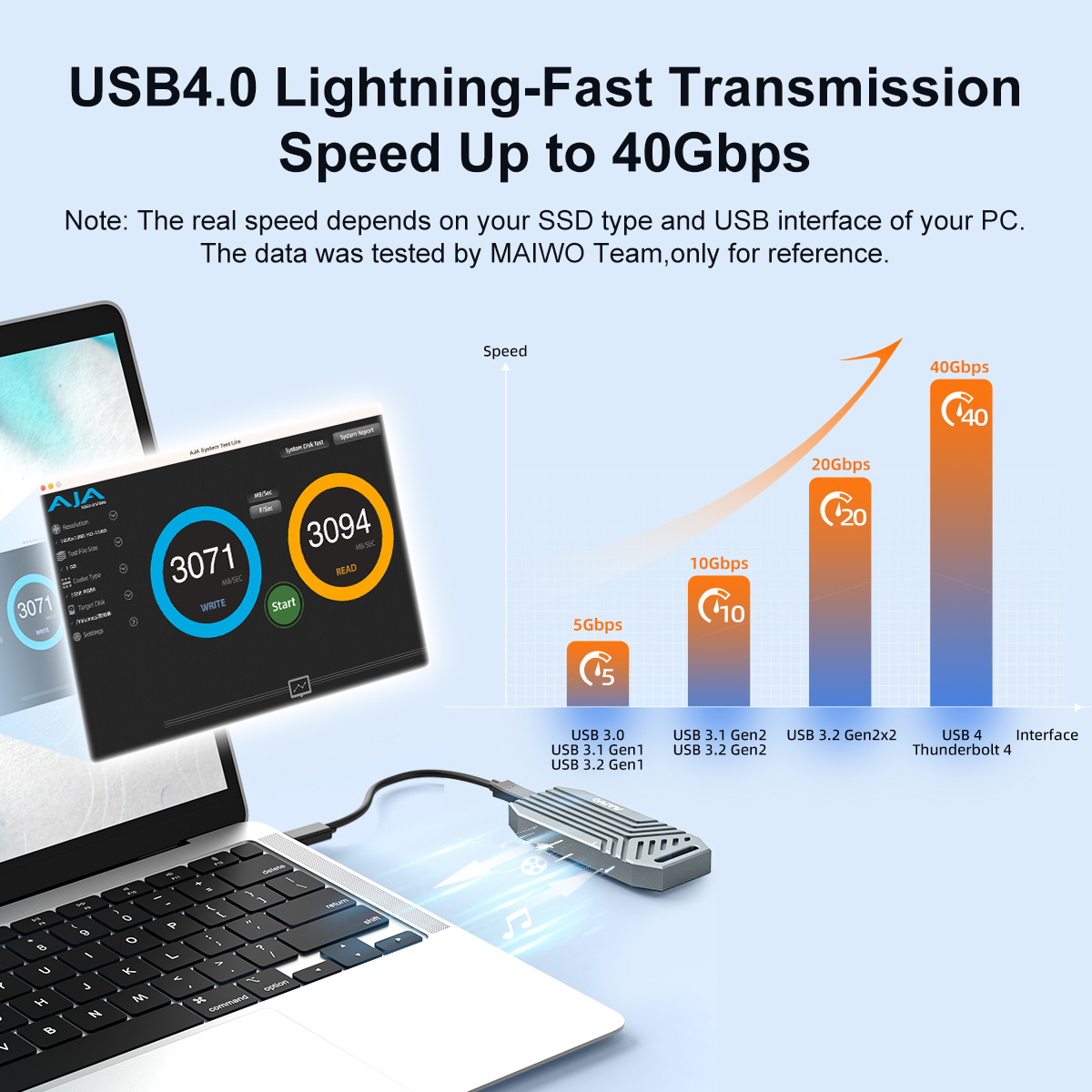 MAIWO 40Gbps USB4 Aluminum NVM - Usb4 40Gbps External Ssd 8Tb recension och pris